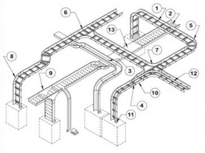 SISTEMAS DE SOPORTERIA PARA CABLES
